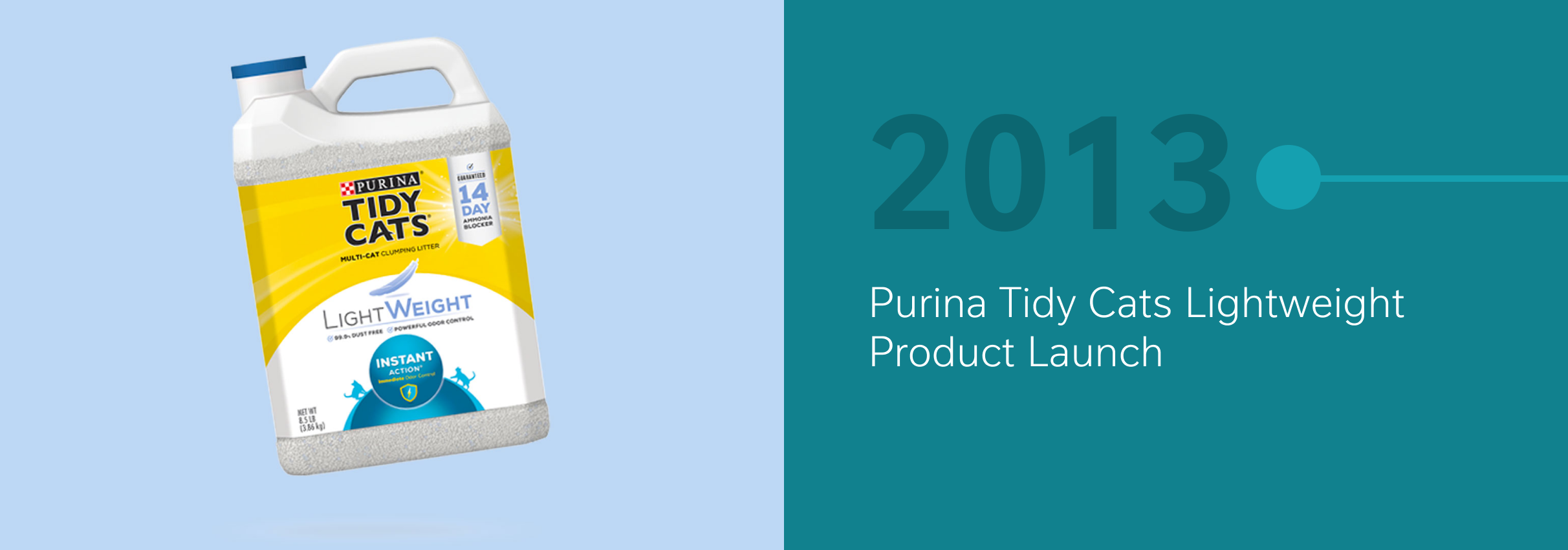 Clorox cat litter container next to text marking a 2013 product launch.