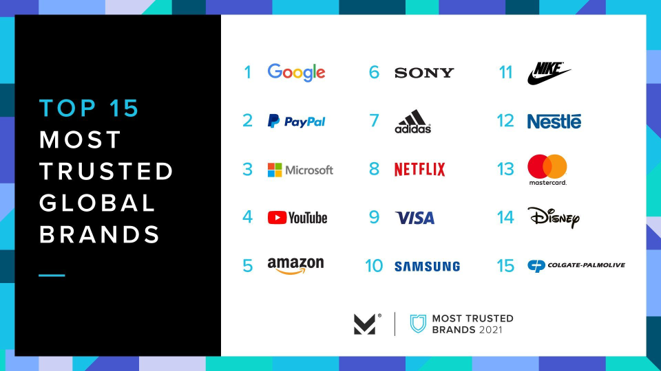 Morning Consult Nestlé recognition