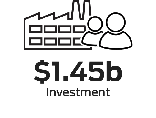 $1.45b investment