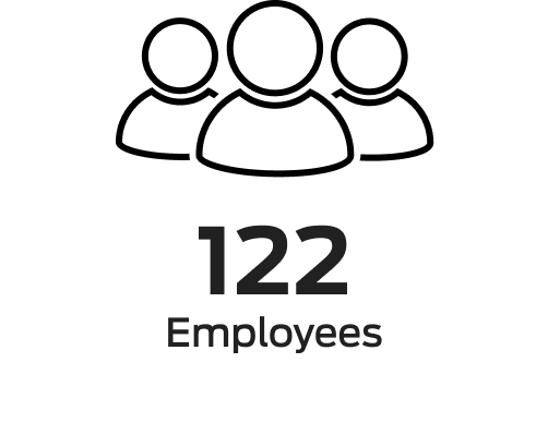 122 Employees
