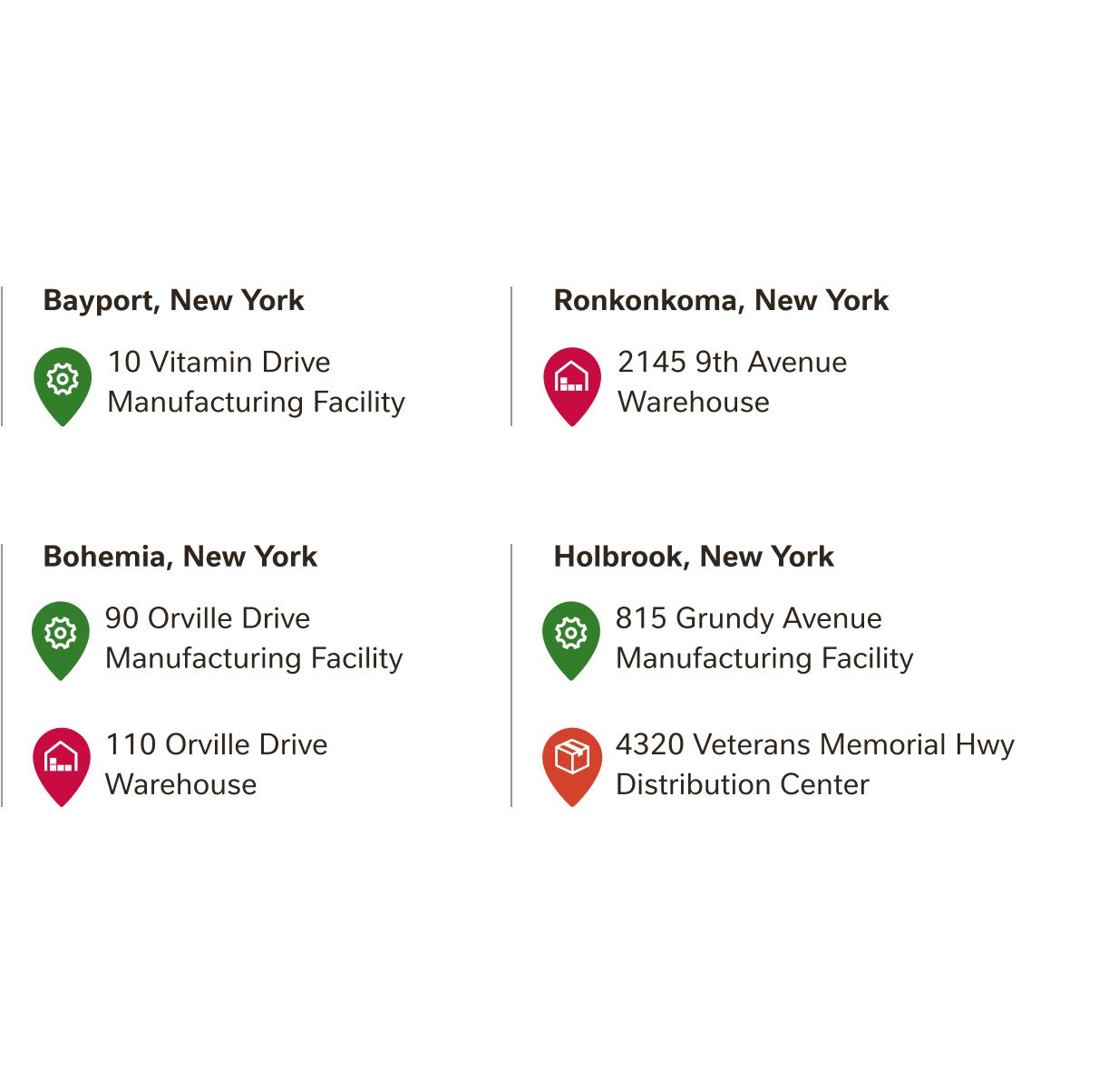 Long Island Locations List