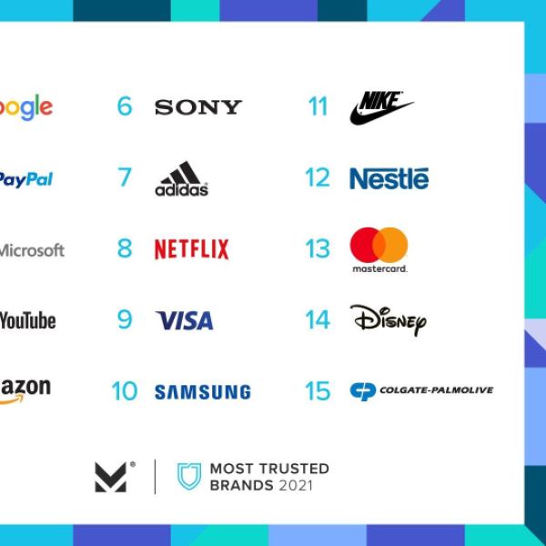 Morning Consult Nestlé recognition